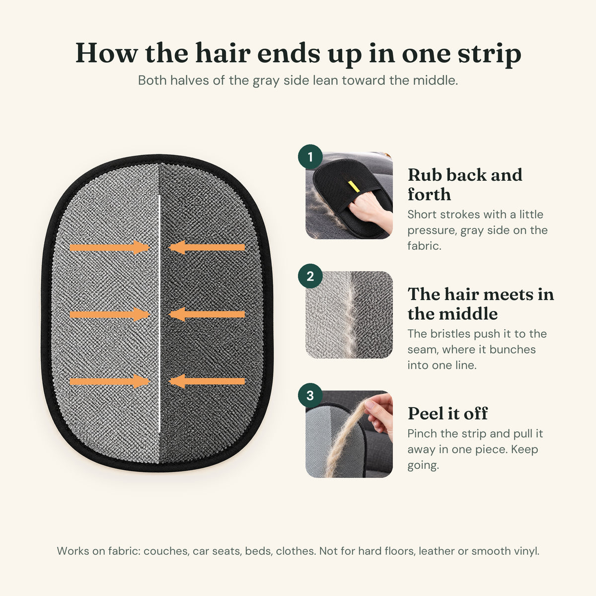 Diagram: both halves of the gray side lean to the middle, so rubbing back and forth gathers the hair into one strip you peel off